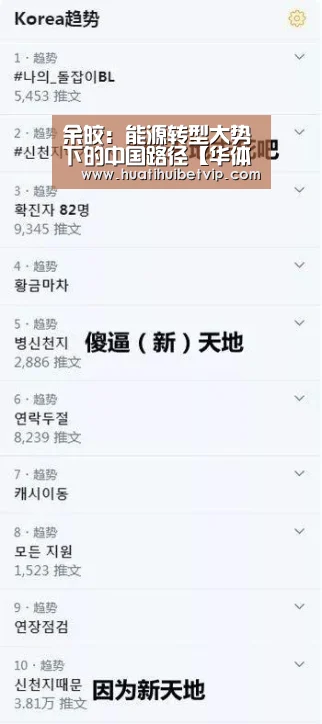 余皎:能源转型大势下的中国路径【华体会APP】(图4) 华体会竞猜